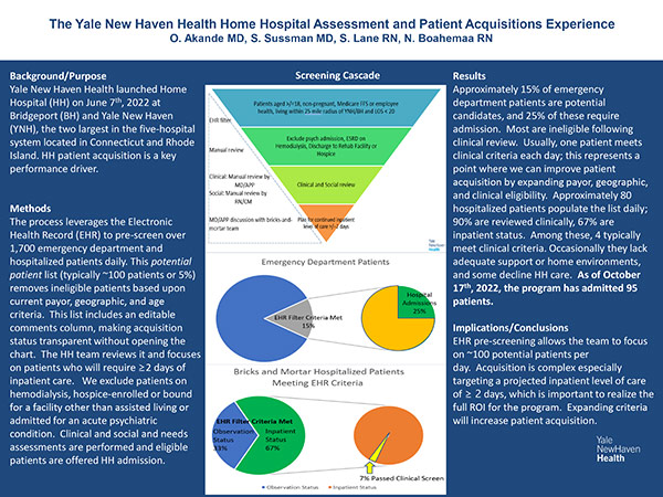 Thumbnail preview of The Yale New Haven Health Home Hospital Assessment and Patient Acquisitions Experience Poster
