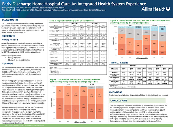 Thumbnail preview of Early Discharge Home Hospital Care: An Integrated Health System Experience Poster