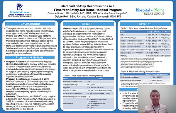 Thumbnail preview of Medicaid 30-Day Readmissions in a First-Year Safety-Net Home Hospital Program Poster