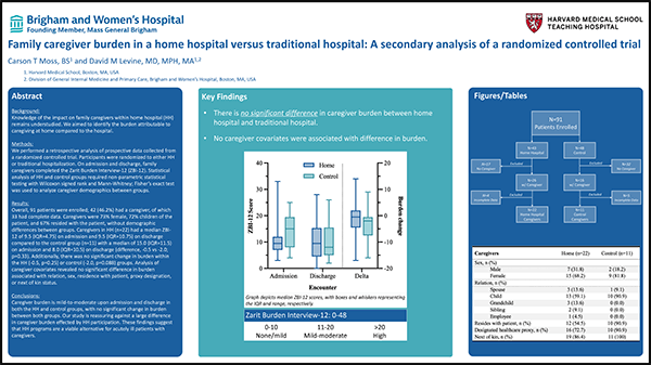 Thumbnail preview of Family caregiver burden in a home hospital versus traditional hospital: A secondary analysis of a randomized controlled trial Poster