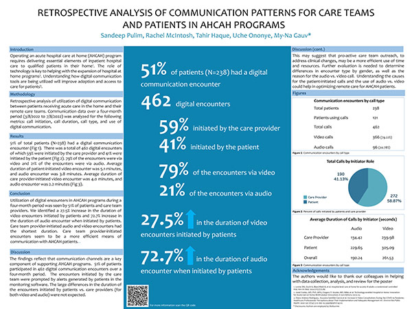 Thumbnail preview of Retrospective Analysis Of Communication Patterns For Care Teams And Patients In AHCAH Programs Poster