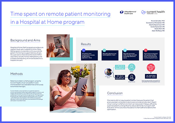 Thumbnail preview of Time spent on remote patient monitoring in a Hospital at Home program Poster
